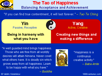 TAO of HAPPINESS (Yin and Yang): Balancing Acceptance and Achievement